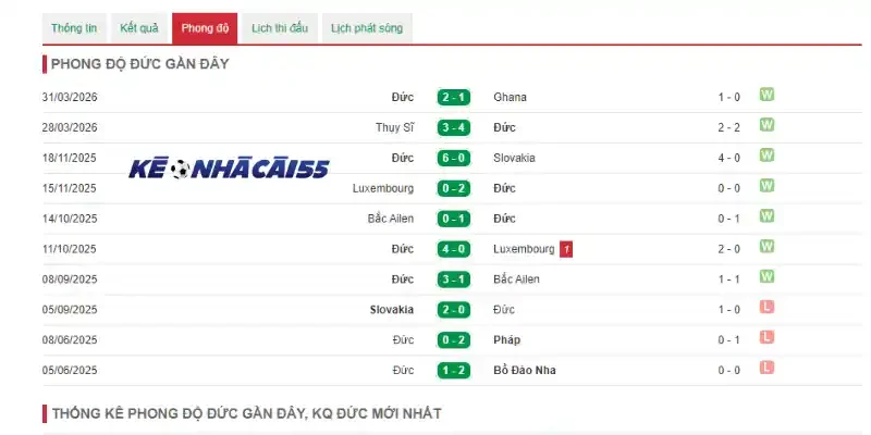 Phân tích phong độ hiện tại của đội bóng Đức gần đây